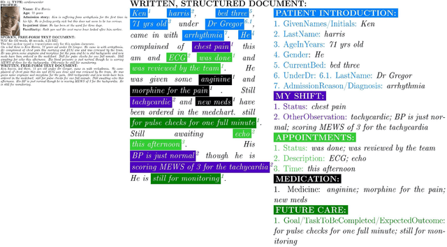 Figure 1 for Enhancing Clinical Information Extraction with Transferred Contextual Embeddings