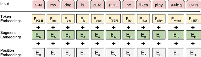 Figure 3 for Enhancing Clinical Information Extraction with Transferred Contextual Embeddings