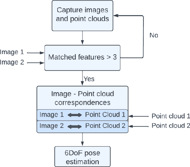 Figure 4 for FPGA Hardware Acceleration for Feature-Based Relative Navigation Applications