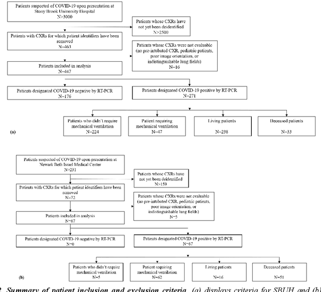 Figure 3 for Predicting Mechanical Ventilation Requirement and Mortality in COVID-19 using Radiomics and Deep Learning on Chest Radiographs: A Multi-Institutional Study