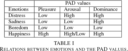 Figure 3 for Planning Based System for Child-Robot Interaction in Dynamic Play Environments