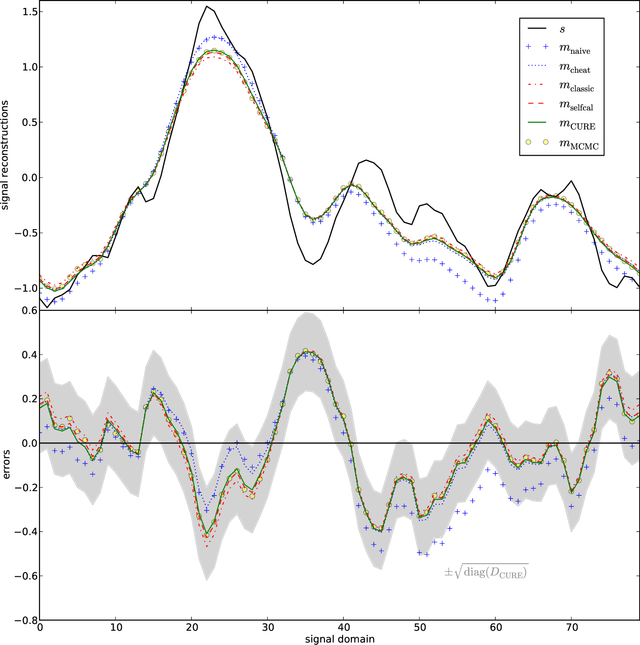 Figure 3 for Signal inference with unknown response: Calibration-uncertainty renormalized estimator