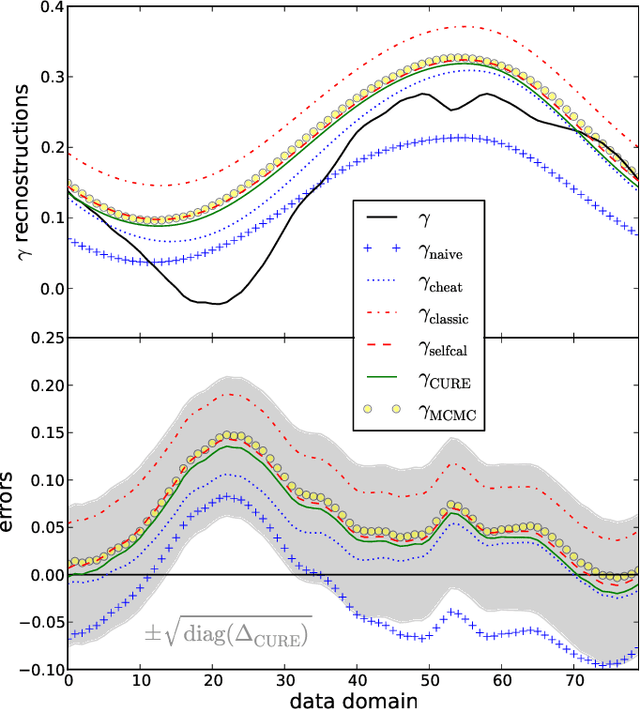 Figure 4 for Signal inference with unknown response: Calibration-uncertainty renormalized estimator