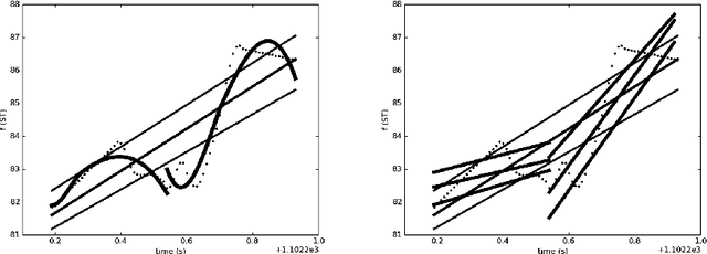 Figure 1 for Entrainment profiles: Comparison by gender, role, and feature set