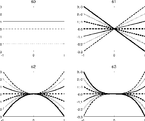 Figure 3 for Entrainment profiles: Comparison by gender, role, and feature set