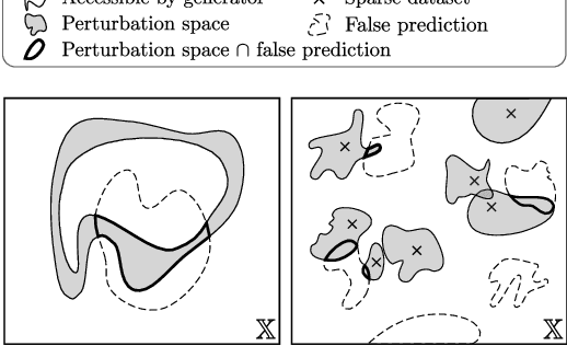 Figure 1 for Generalization of Neural Combinatorial Solvers Through the Lens of Adversarial Robustness