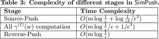 Figure 3 for Realtime Index-Free Single Source SimRank Processing on Web-Scale Graphs