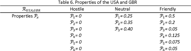 Figure 4 for A Formal Calculus for International Relations Computation and Evaluation