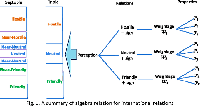 Figure 2 for A Formal Calculus for International Relations Computation and Evaluation