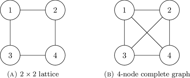 Figure 1 for Continuous-variable neural-network quantum states and the quantum rotor model