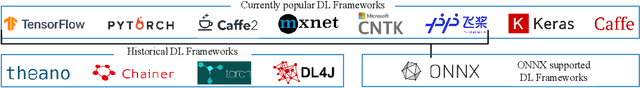 Figure 1 for The Deep Learning Compiler: A Comprehensive Survey