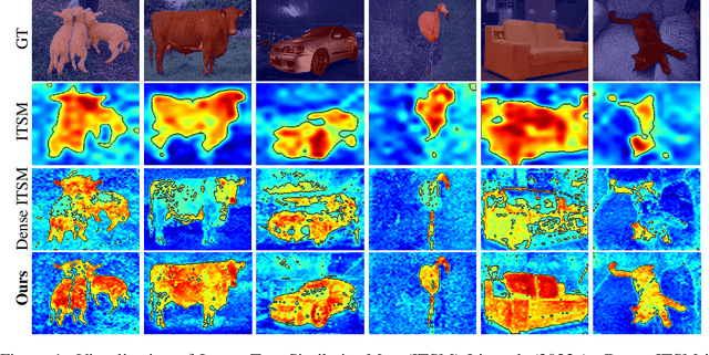 Figure 1 for FreeSeg: Free Mask from Interpretable Contrastive Language-Image Pretraining for Semantic Segmentation