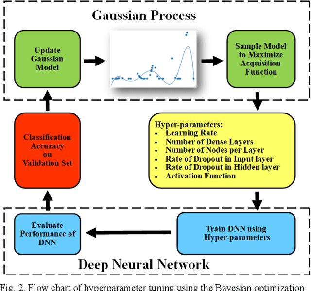 Figure 2 for Deep Neural Network based Wide-Area Event Classification in Power Systems