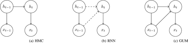 Figure 1 for Expressivity of Hidden Markov Chains vs. Recurrent Neural Networks from a system theoretic viewpoint