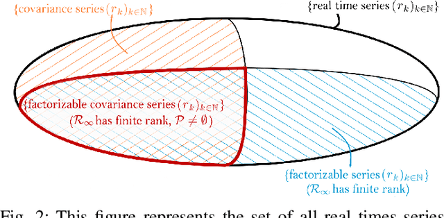 Figure 2 for Expressivity of Hidden Markov Chains vs. Recurrent Neural Networks from a system theoretic viewpoint