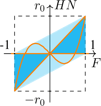 Figure 3 for Expressivity of Hidden Markov Chains vs. Recurrent Neural Networks from a system theoretic viewpoint