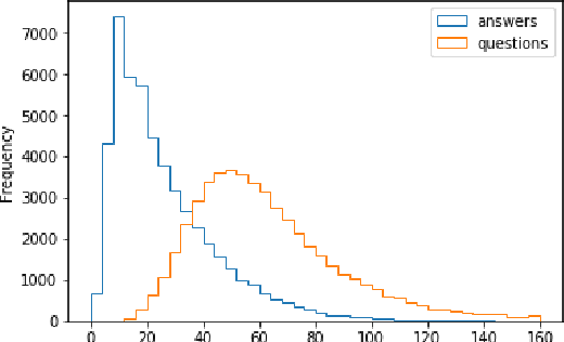 Figure 3 for SberQuAD -- Russian Reading Comprehension Dataset: Description and Analysis