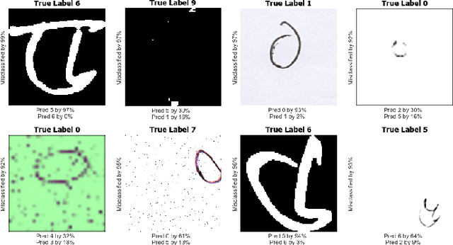 Figure 1 for AI Learns to Recognize Bengali Handwritten Digits: Bengali.AI Computer Vision Challenge 2018