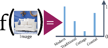 Figure 4 for Style Similarity as Feedback for Product Design