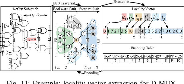 Figure 3 for Deceptive Logic Locking for Hardware Integrity Protection against Machine Learning Attacks