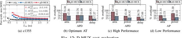 Figure 4 for Deceptive Logic Locking for Hardware Integrity Protection against Machine Learning Attacks