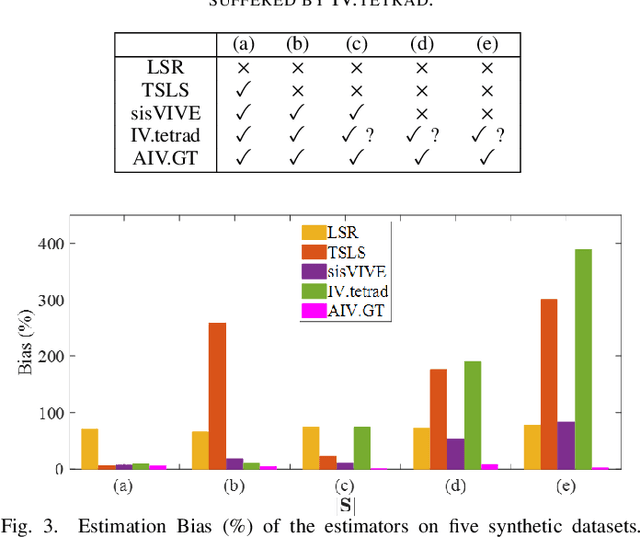 Figure 3 for Discovering Ancestral Instrumental Variables for Causal Inference from Observational Data