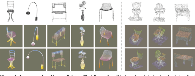 Figure 1 for P2P: Tuning Pre-trained Image Models for Point Cloud Analysis with Point-to-Pixel Prompting