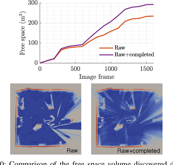 Figure 2 for Efficient Volumetric Mapping Using Depth Completion With Uncertainty for Robotic Navigation