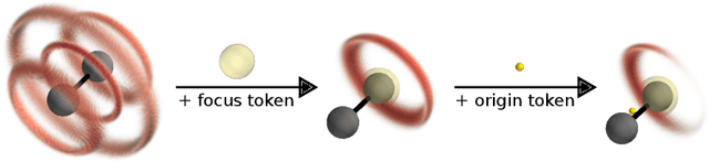 Figure 3 for Symmetry-adapted generation of 3d point sets for the targeted discovery of molecules