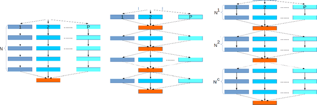 Figure 1 for Communication trade-offs for synchronized distributed SGD with large step size