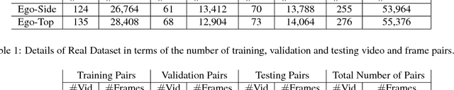 Figure 2 for From Third Person to First Person: Dataset and Baselines for Synthesis and Retrieval