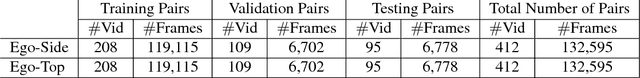 Figure 4 for From Third Person to First Person: Dataset and Baselines for Synthesis and Retrieval