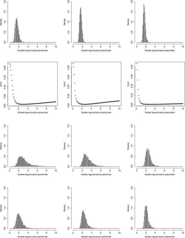 Figure 4 for Nonparametric Bayesian label prediction on a graph