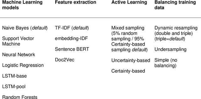 Figure 3 for ASReview: Open Source Software for Efficient and Transparent Active Learning for Systematic Reviews