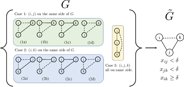 Figure 3 for Parameterized Objectives and Algorithms for Clustering Bipartite Graphs and Hypergraphs