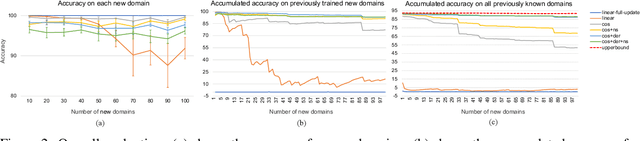 Figure 3 for Continuous Learning for Large-scale Personalized Domain Classification