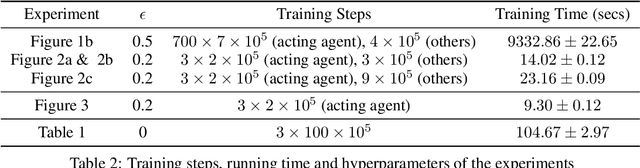 Figure 4 for Be Considerate: Objectives, Side Effects, and Deciding How to Act