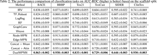 Figure 4 for Multi-View Graph Neural Networks for Molecular Property Prediction