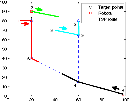 Figure 2 for Target assignment for robots constrained by limited communication range