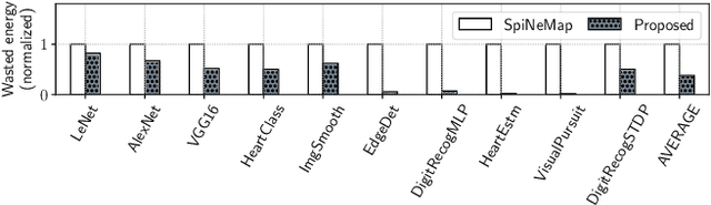 Figure 1 for Enabling Resource-Aware Mapping of Spiking Neural Networks via Spatial Decomposition