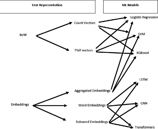 Figure 2 for Robustness Tests of NLP Machine Learning Models: Search and Semantically Replace