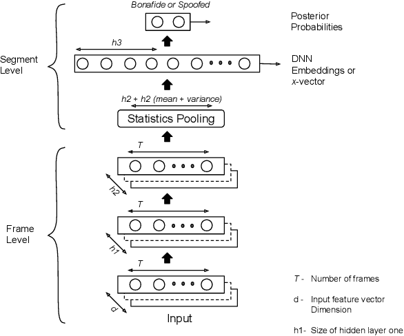 Figure 1 for Spoof detection using x-vector and feature switching