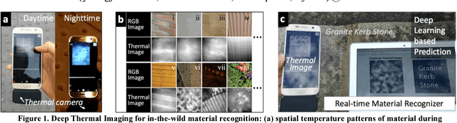 Figure 1 for Deep Thermal Imaging: Proximate Material Type Recognition in the Wild through Deep Learning of Spatial Surface Temperature Patterns