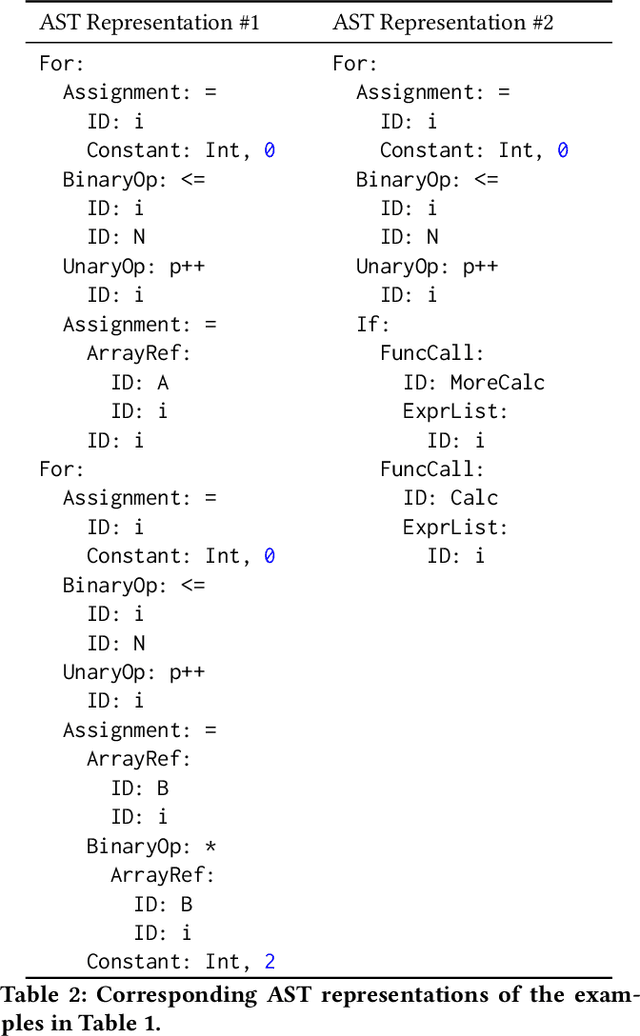 Figure 3 for Learning to Parallelize in a Shared-Memory Environment with Transformers