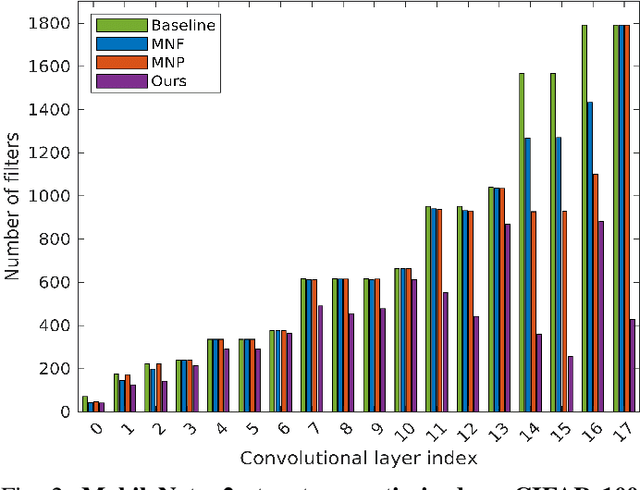 Figure 2 for Compact CNN Structure Learning by Knowledge Distillation