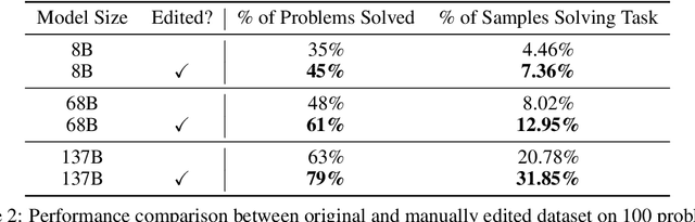 Figure 4 for Program Synthesis with Large Language Models