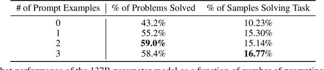 Figure 2 for Program Synthesis with Large Language Models