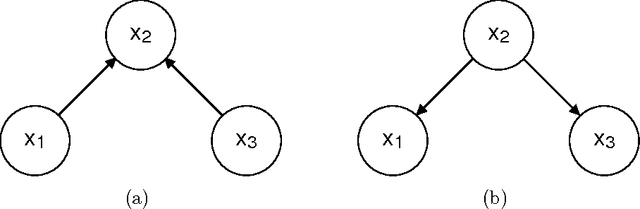 Figure 3 for Designing neural networks that process mean values of random variables