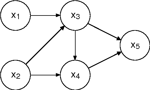 Figure 1 for Designing neural networks that process mean values of random variables