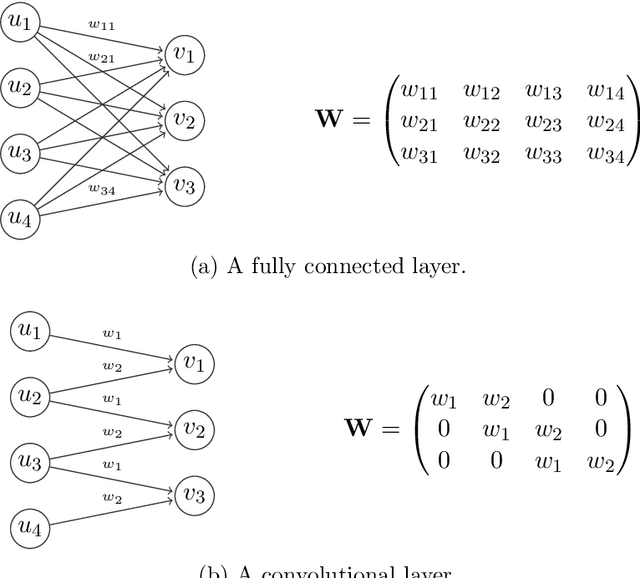 Figure 1 for Parametrization of stochastic inputs using generative adversarial networks with application in geology